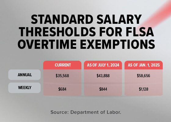 New Court Ruling on Overtime Pay Could Affect Millions of U.S. Workers
